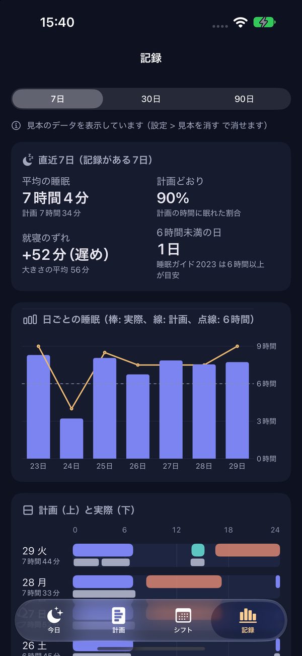 記録の画面。平均の睡眠、計画どおりの割合、日ごとの帯の比較